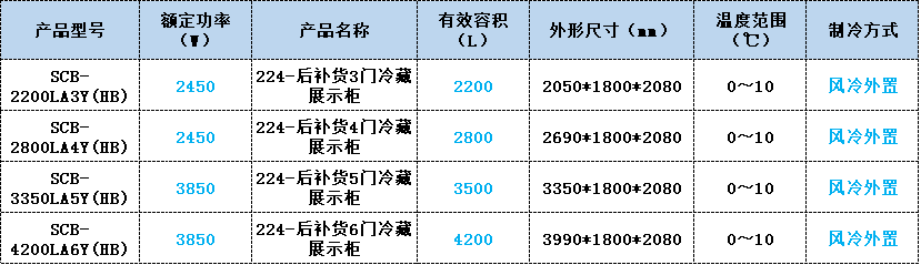 后補貨冷藏展示柜 后補貨冷藏展示柜