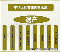 生母與繼父離婚后，繼子是否能繼承繼父遺產？